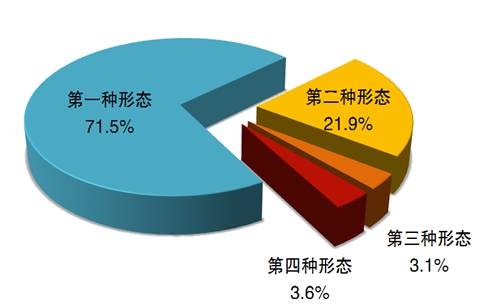 点击浏览下一张