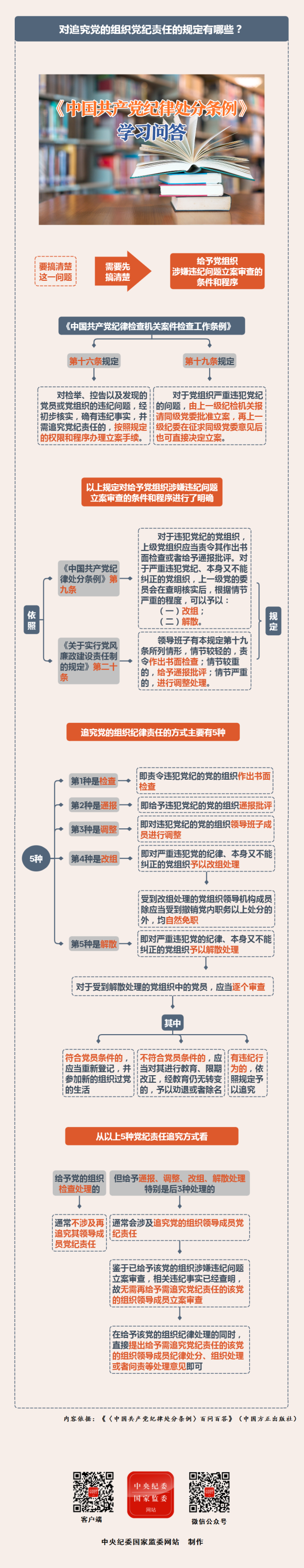 纪律处分条例·学习问答丨对追究党的组织党纪责任的规定有哪些？.png