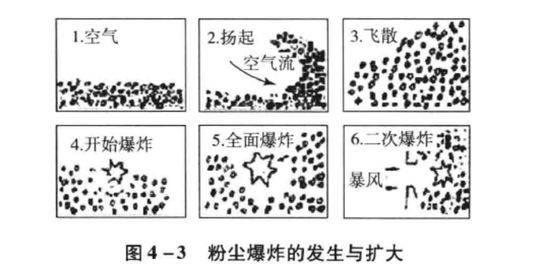 说明: 香港浸会大学宿舍楼发生严重爆炸事件 为什么玩面粉轰趴会爆炸？