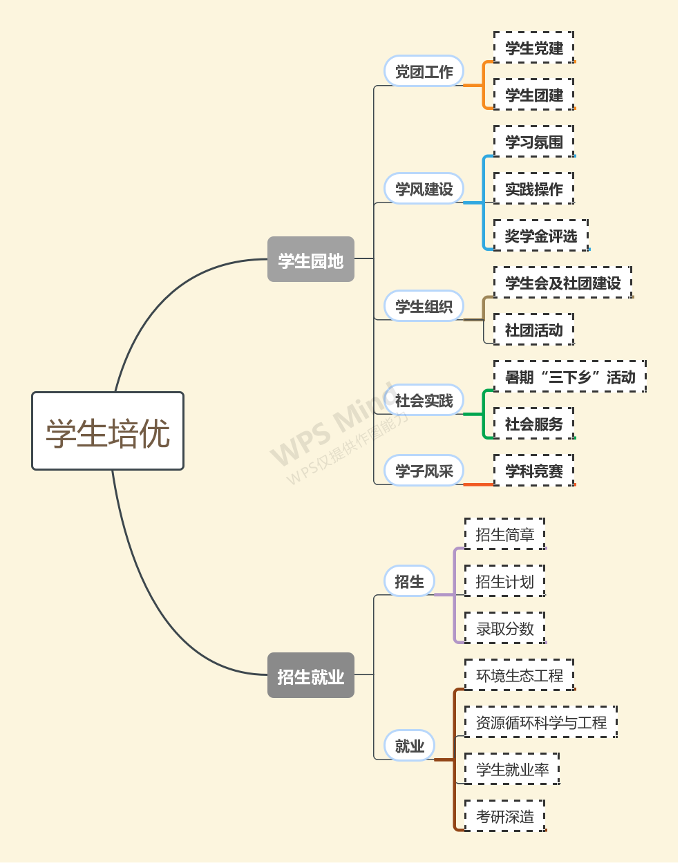 未命名文件